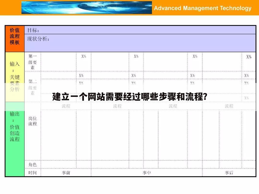 建立一个网站需要经过哪些步骤和流程？