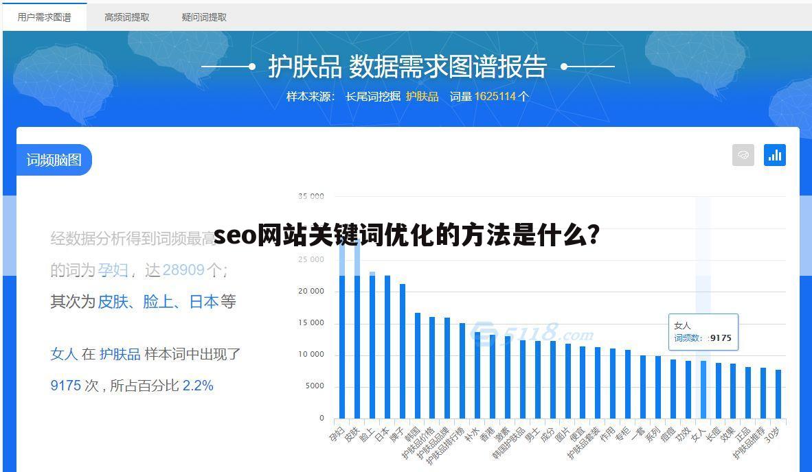seo网站关键词优化的方法是什么？