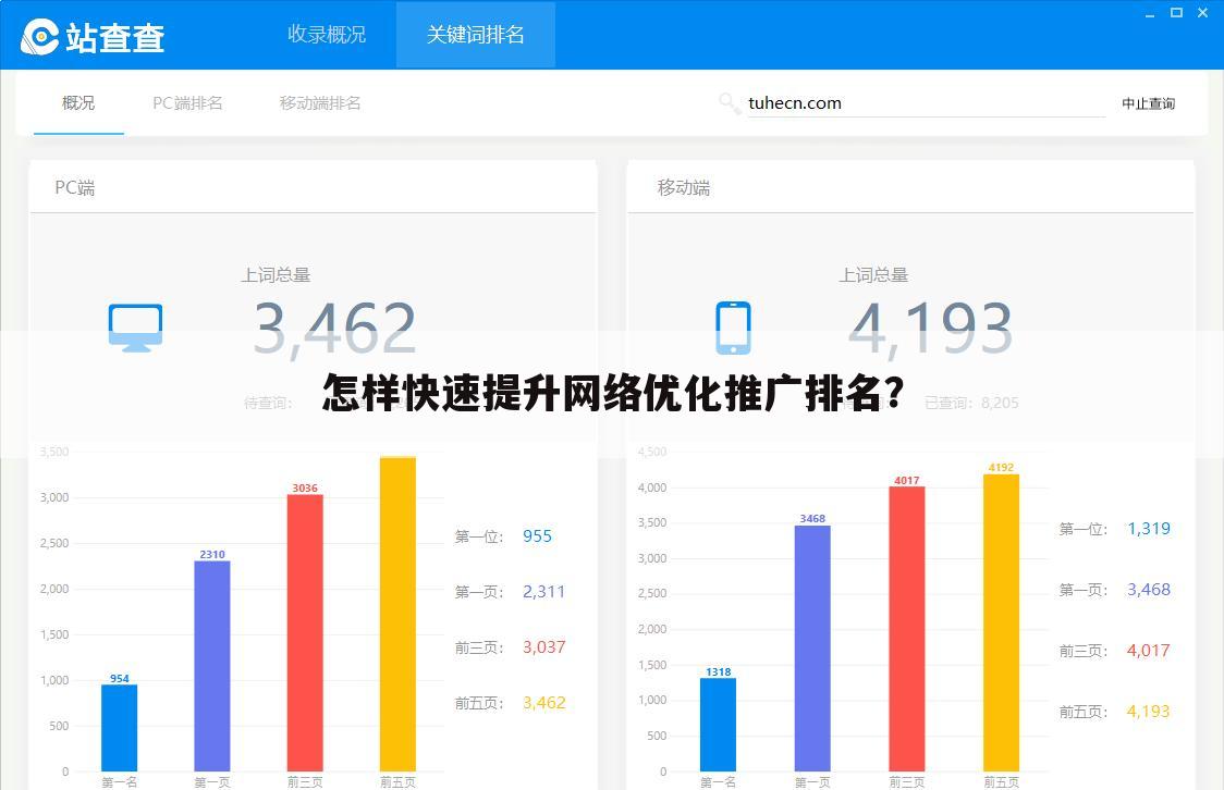 怎样快速提升网络优化推广排名？
