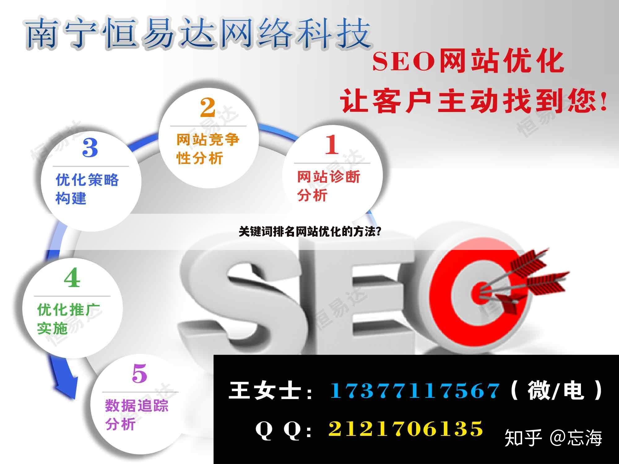 关键词排名网站优化的方法？