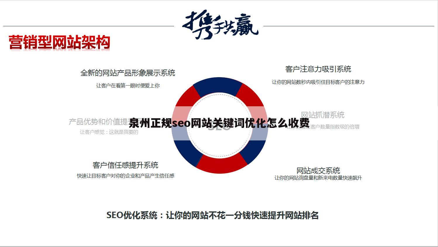 泉州正规seo网站关键词优化怎么收费
