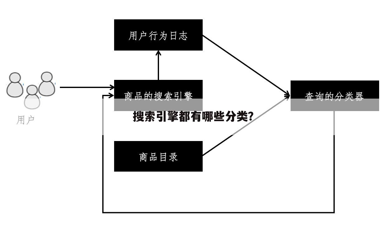 搜索引擎都有哪些分类？