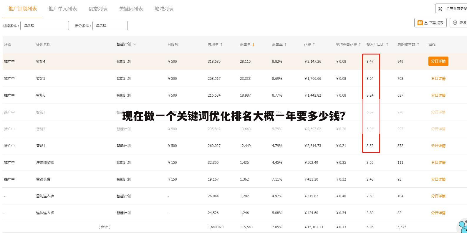 现在做一个关键词优化排名大概一年要多少钱？