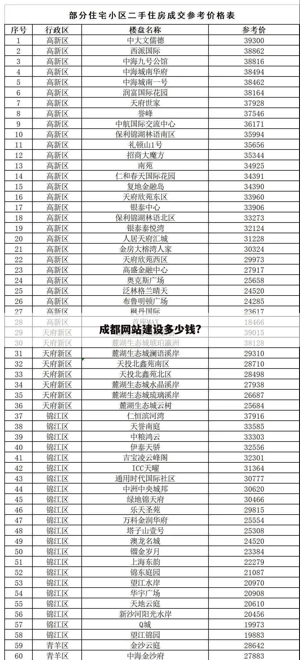 成都网站建设多少钱?