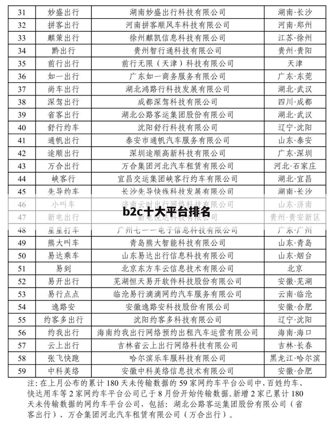 b2c十大平台排名