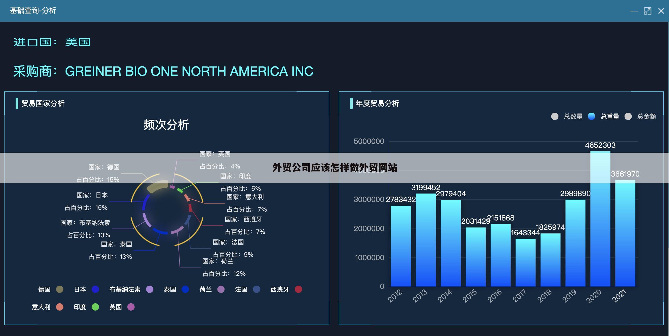 外贸公司应该怎样做外贸网站