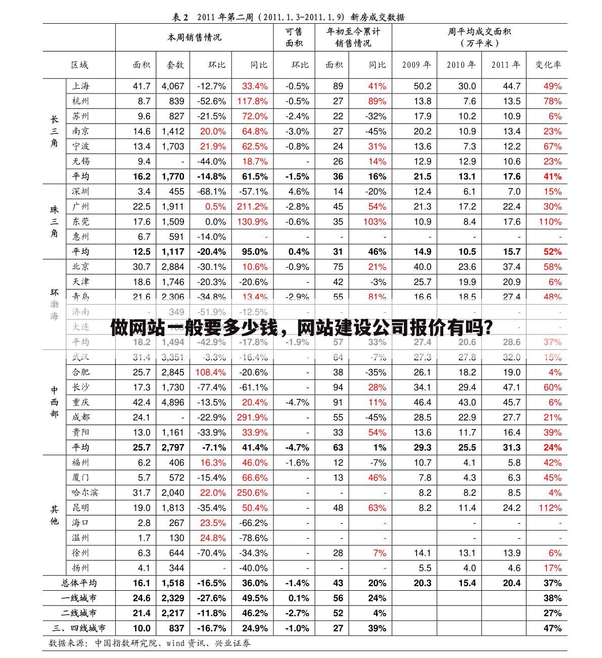 做网站一般要多少钱，网站建设公司报价有吗？