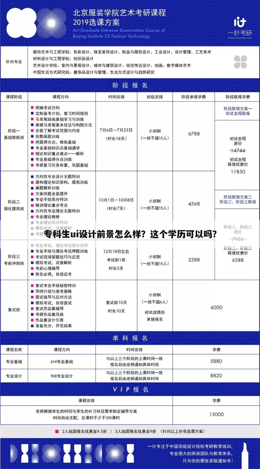专科生ui设计前景怎么样？这个学历可以吗？