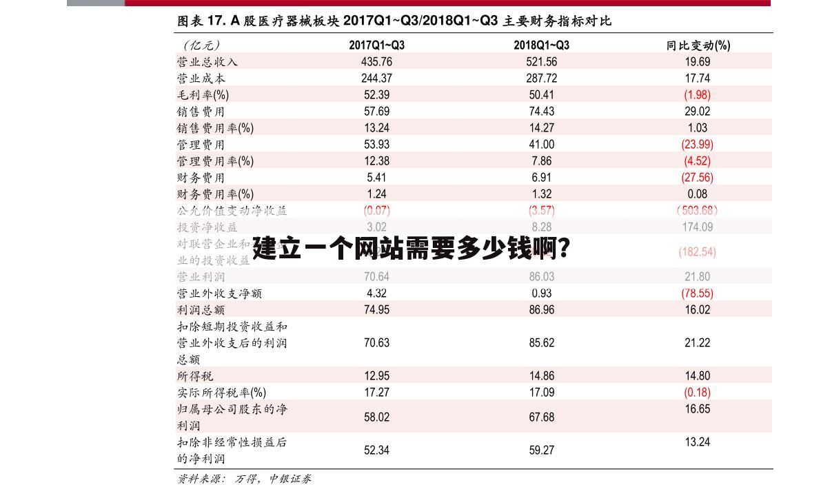 建立一个网站需要多少钱啊？