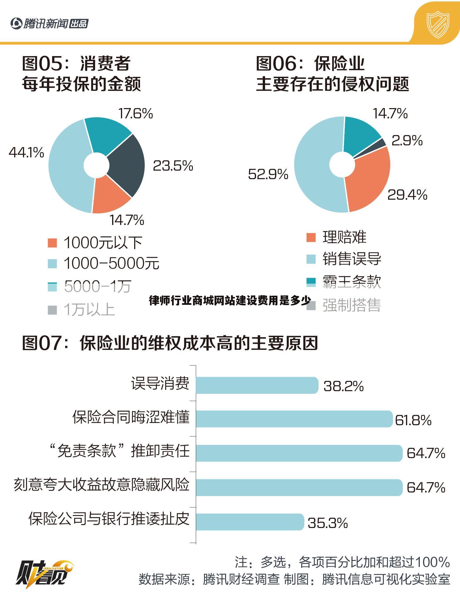 律师行业商城网站建设费用是多少