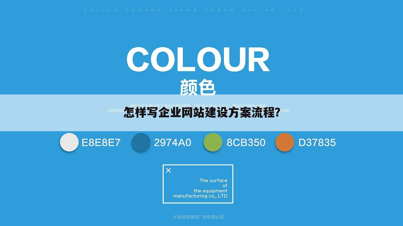 怎样写企业网站建设方案流程？