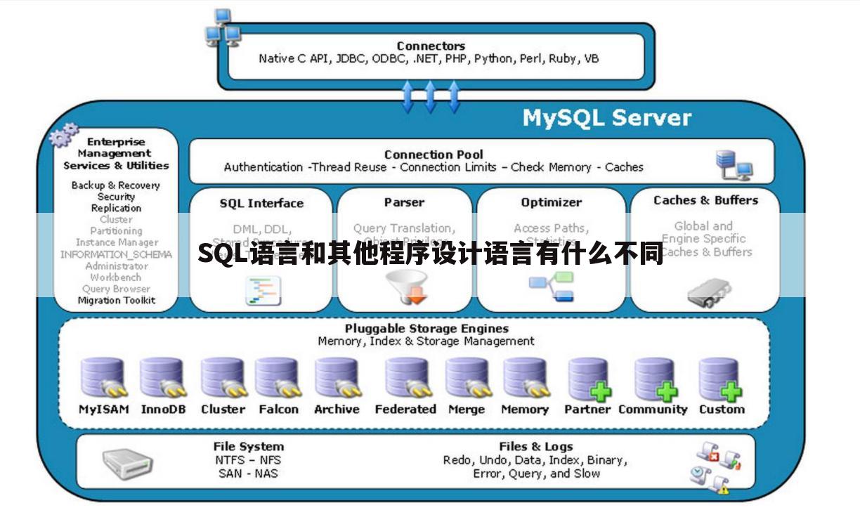SQL语言和其他程序设计语言有什么不同