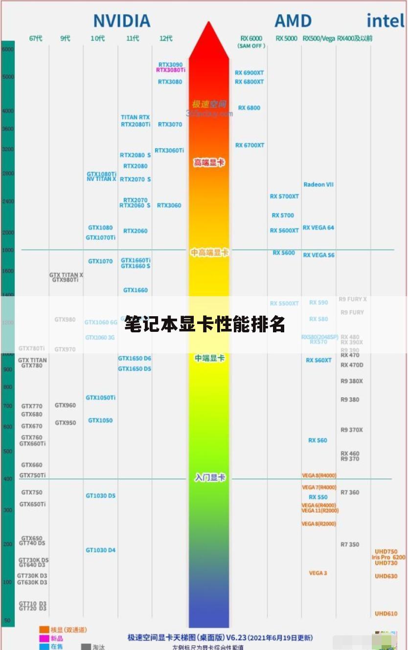 笔记本显卡性能排名