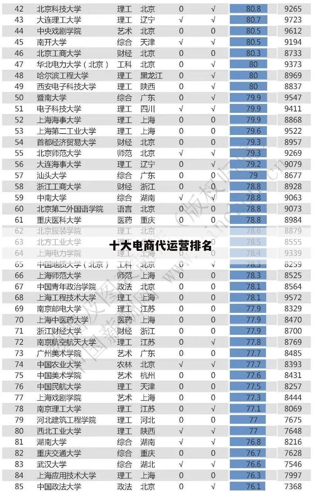 十大电商代运营排名