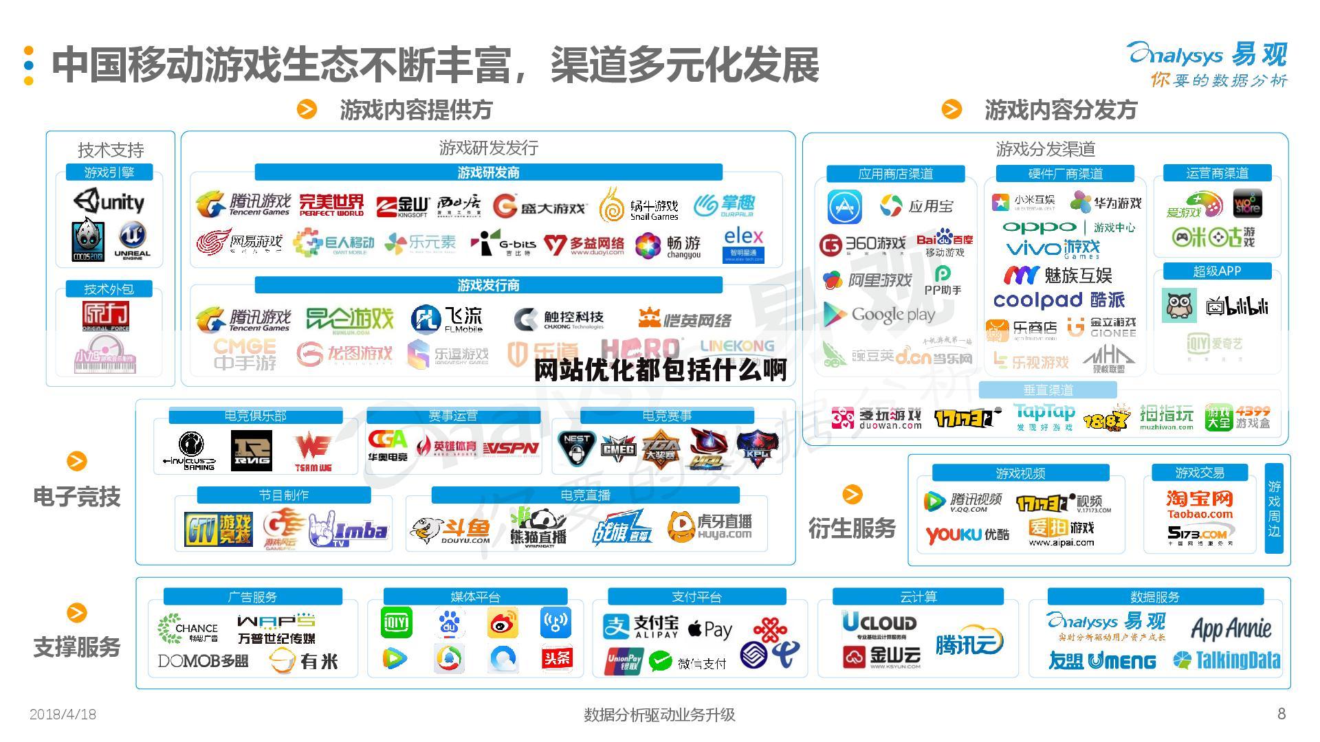 网站优化都包括什么啊