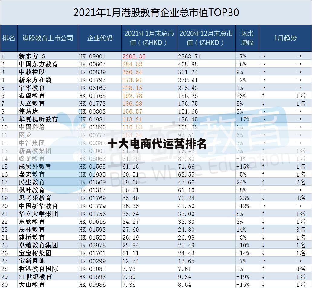 十大电商代运营排名