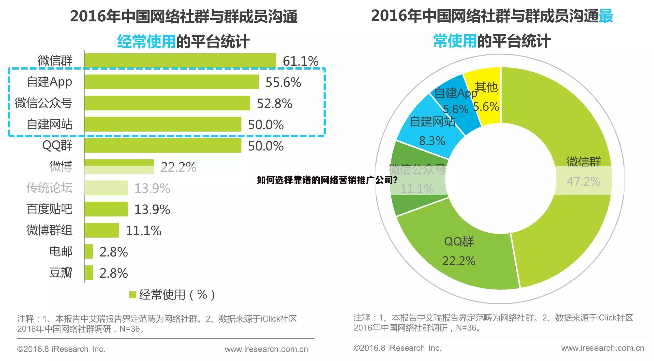 如何选择靠谱的网络营销推广公司？