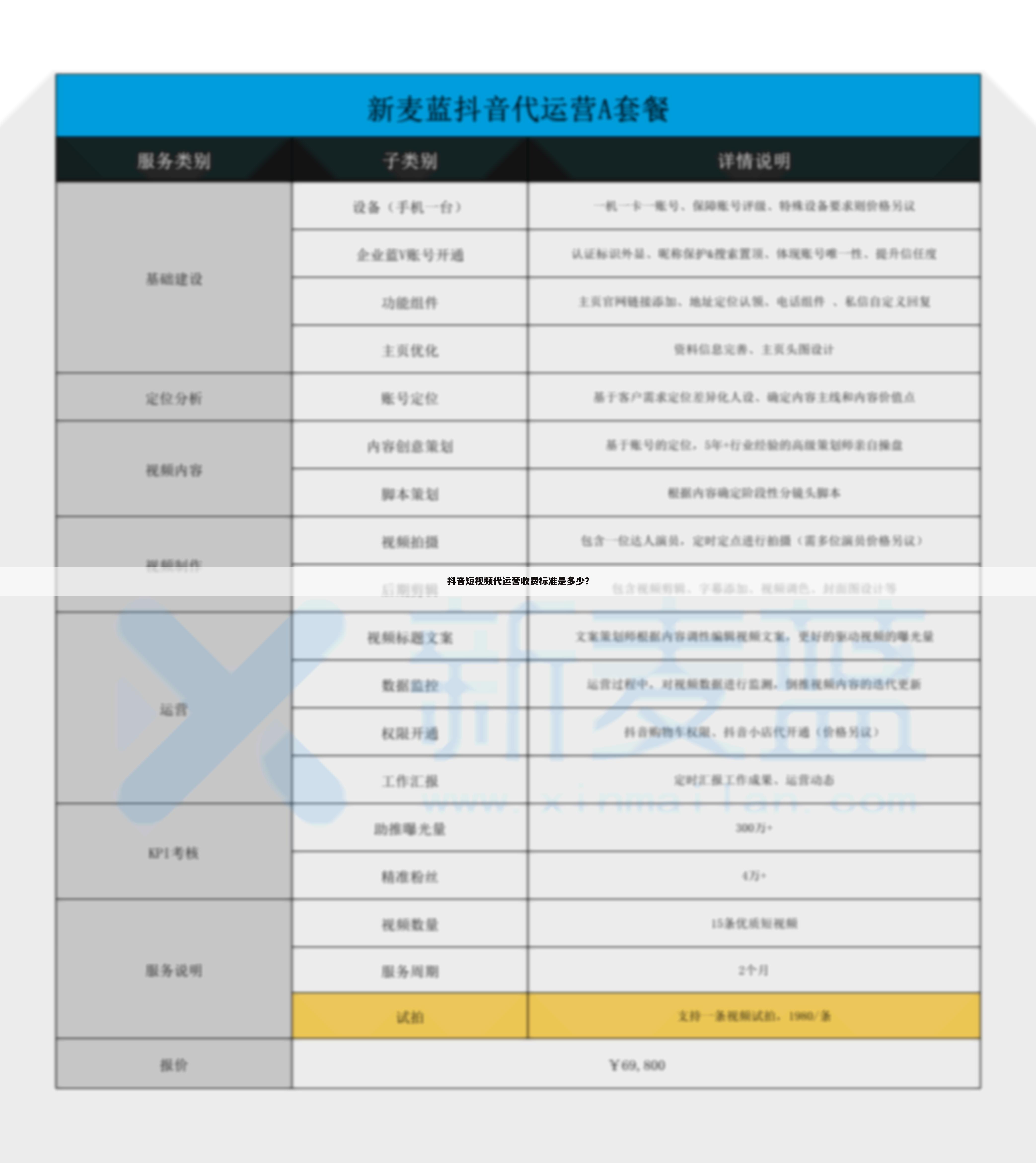 抖音短视频代运营收费标准是多少？