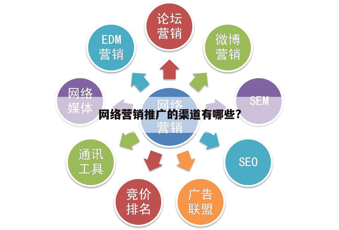 网络营销推广的渠道有哪些?