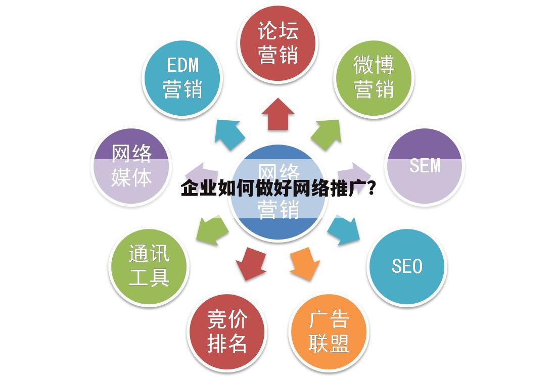 企业如何做好网络推广？