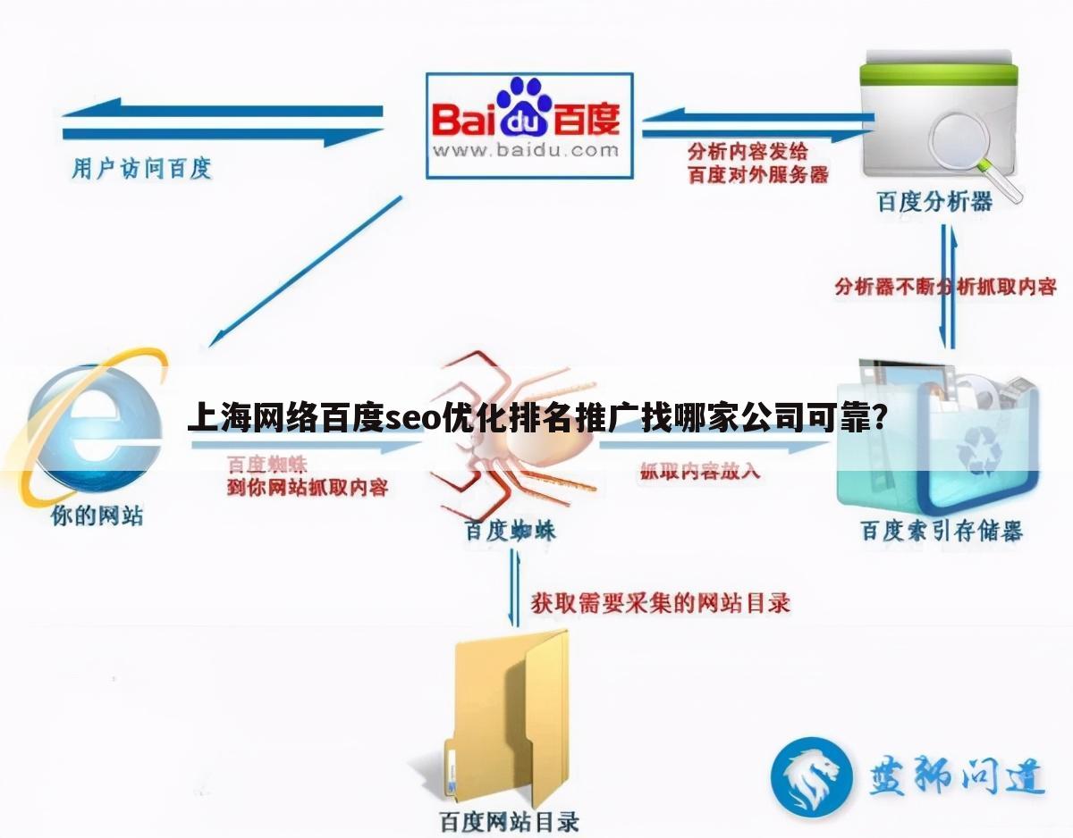上海网络百度seo优化排名推广找哪家公司可靠?