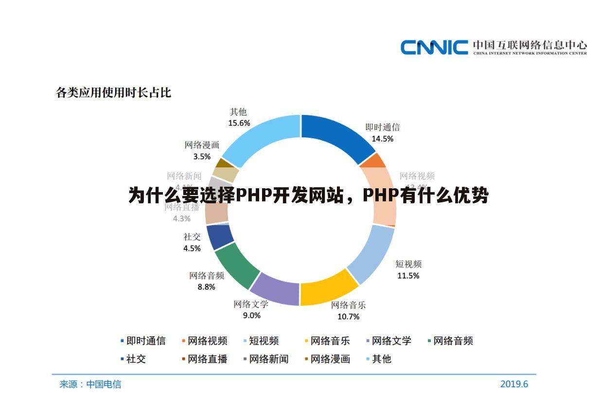 为什么要选择PHP开发网站,PHP有什么优势