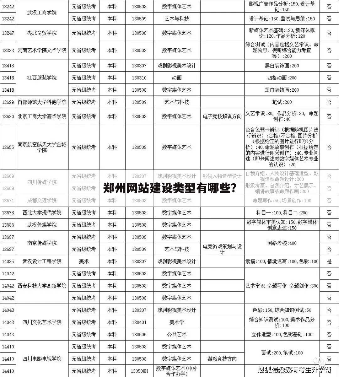 郑州网站建设类型有哪些？
