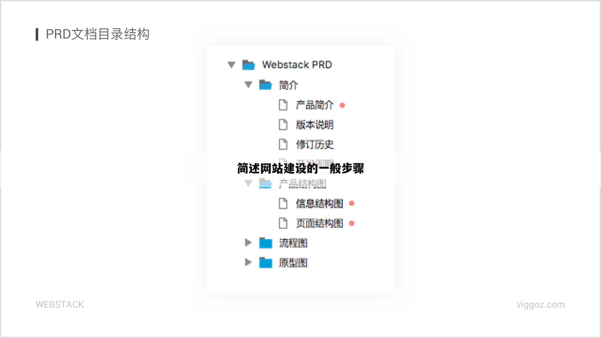简述网站建设的一般步骤