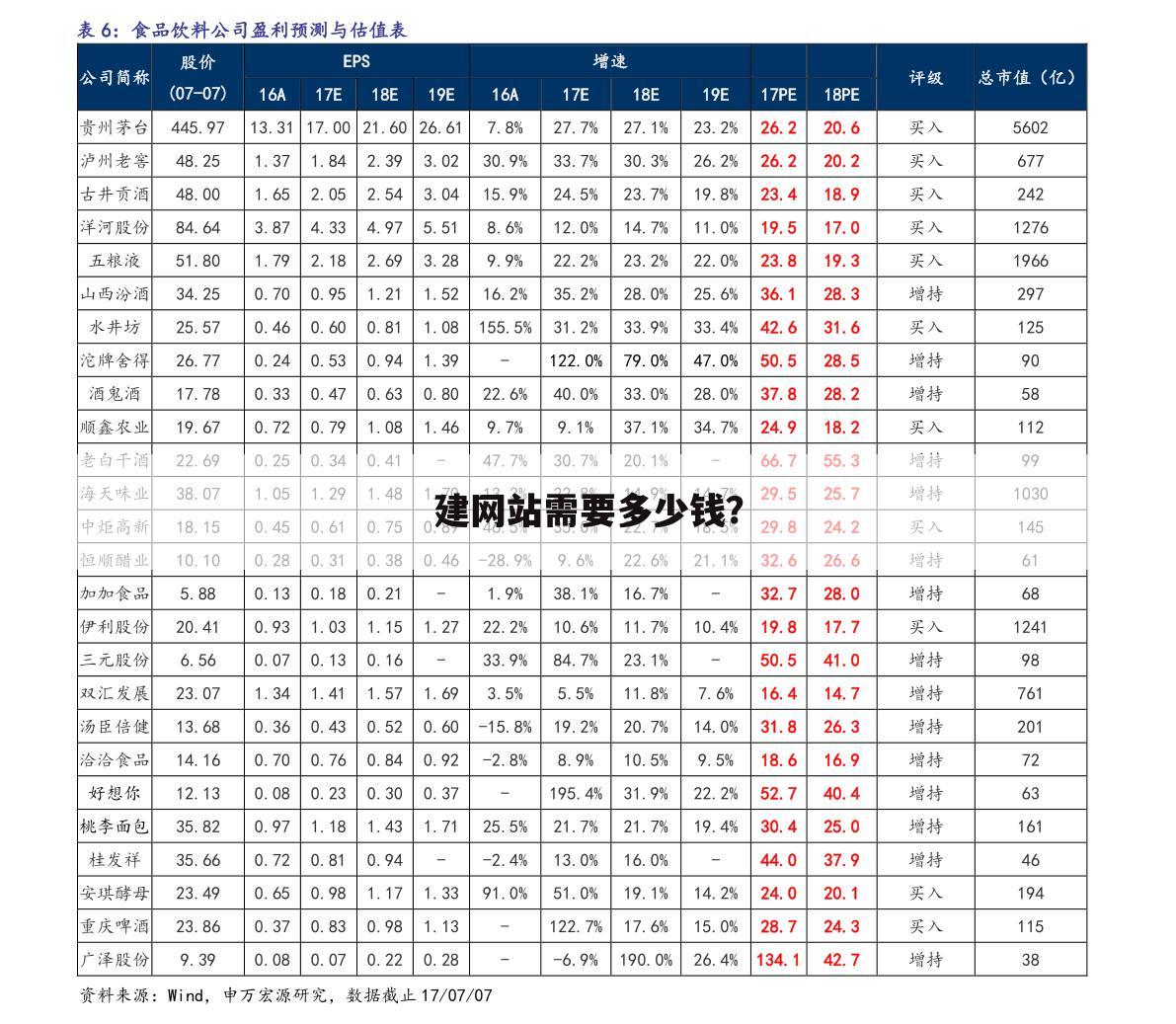 建网站需要多少钱?
