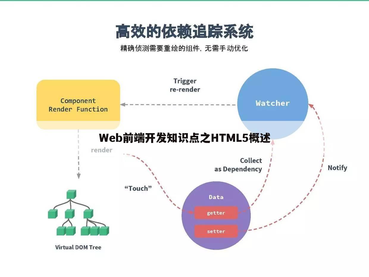 Web前端开发知识点之HTML5概述