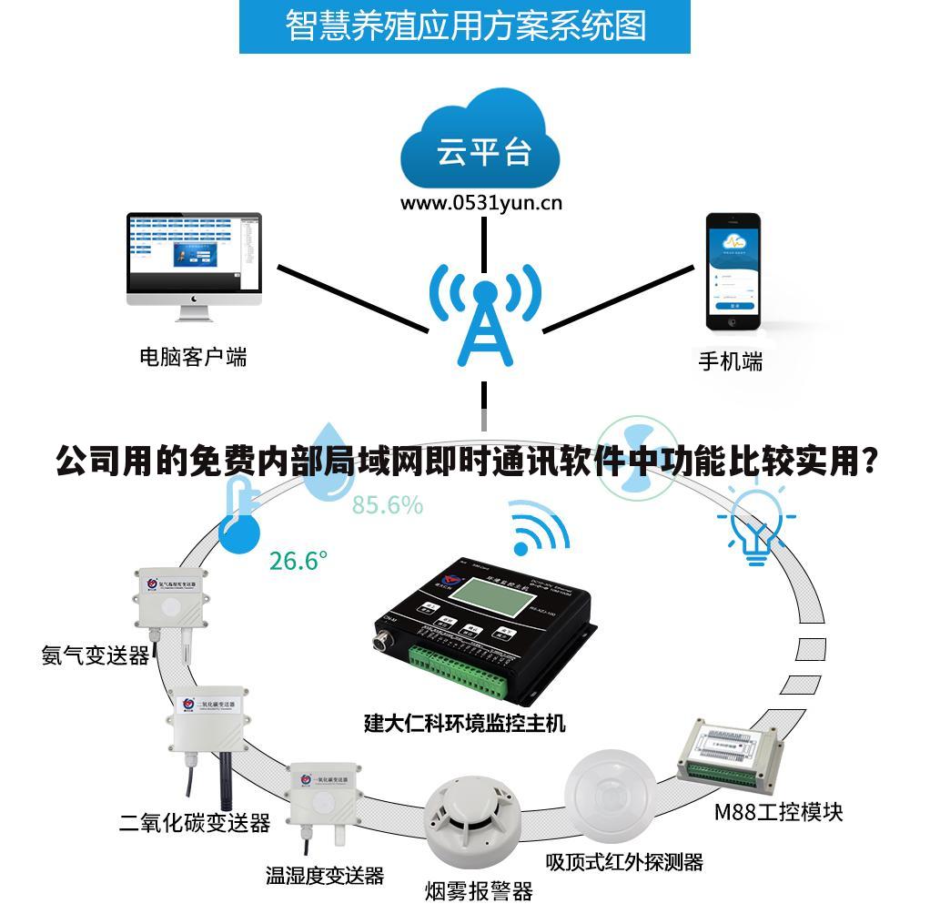 公司用的免费内部局域网即时通讯软件中功能比较实用?