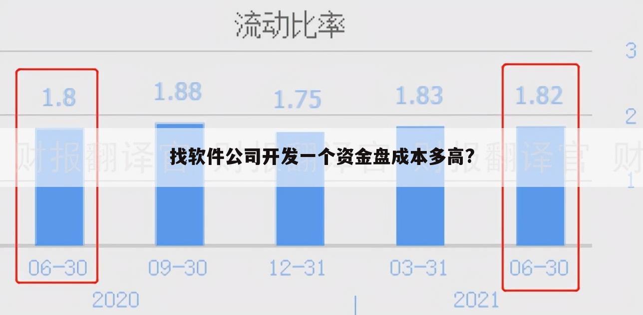 找软件公司开发一个资金盘成本多高?