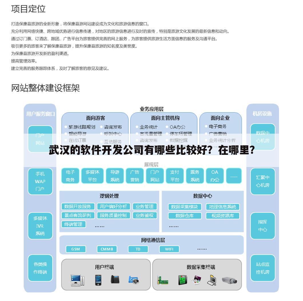 武汉的软件开发公司有哪些比较好?在哪里?