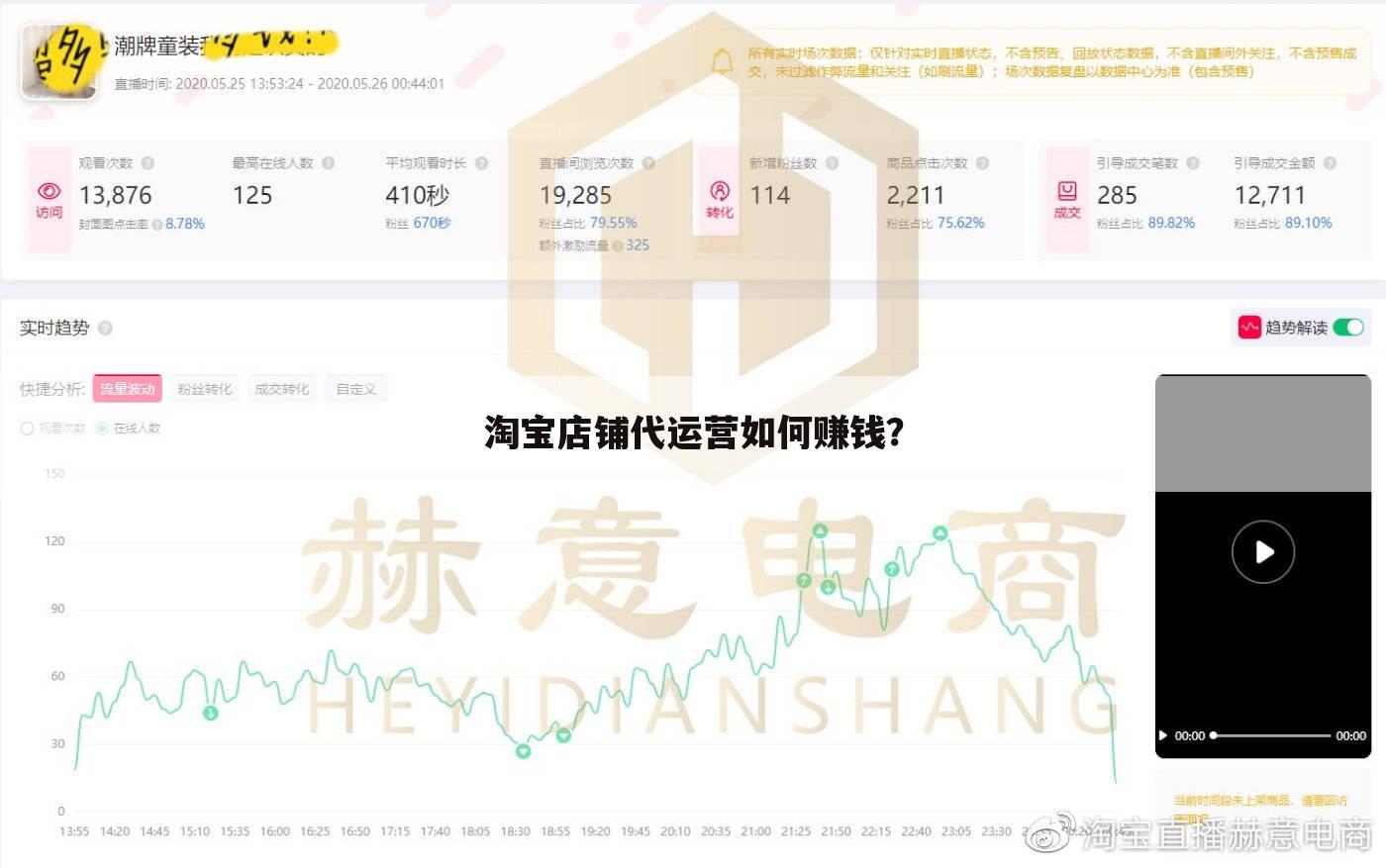 淘宝店铺代运营如何赚钱?