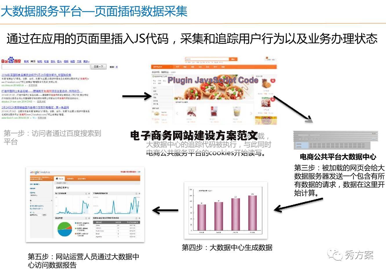 电子商务网站建设方案范文