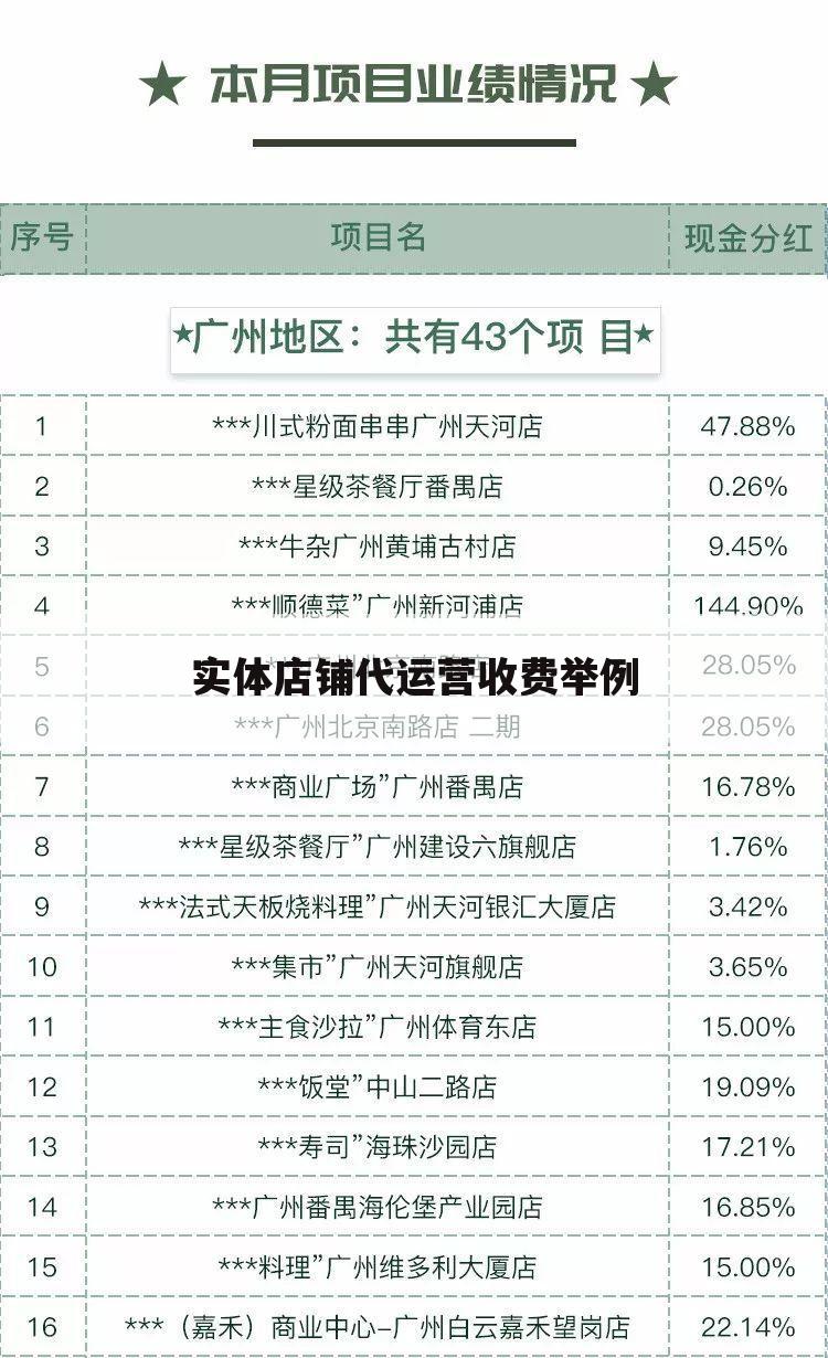 实体店铺代运营收费举例