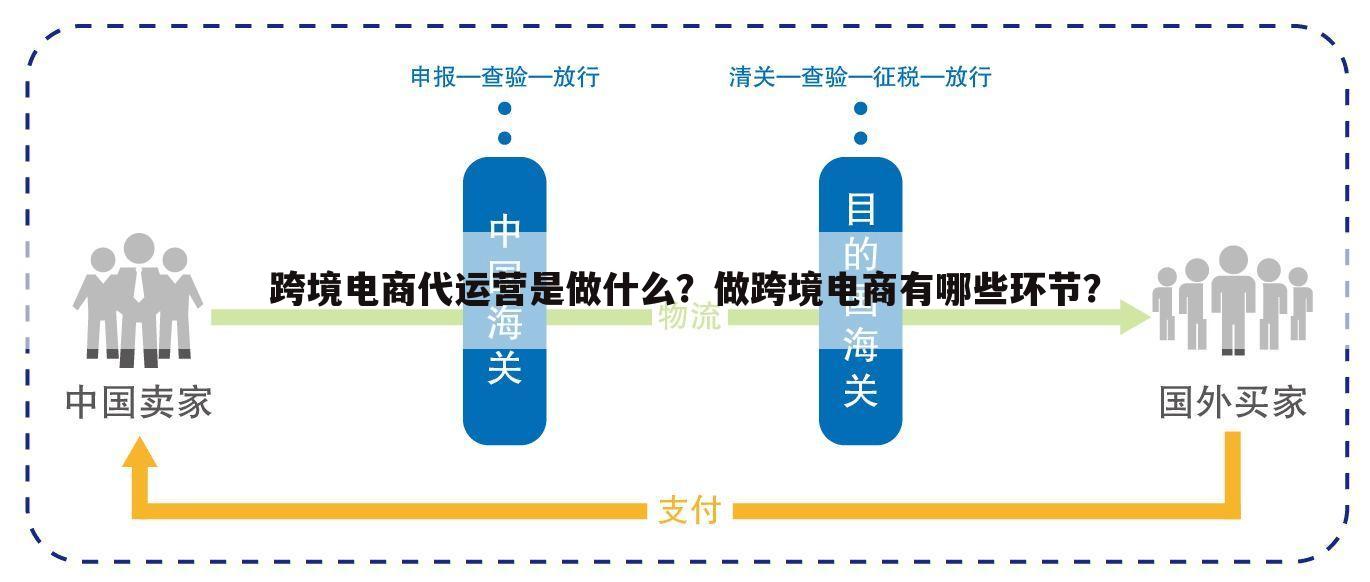 跨境电商代运营是做什么？做跨境电商有哪些环节？