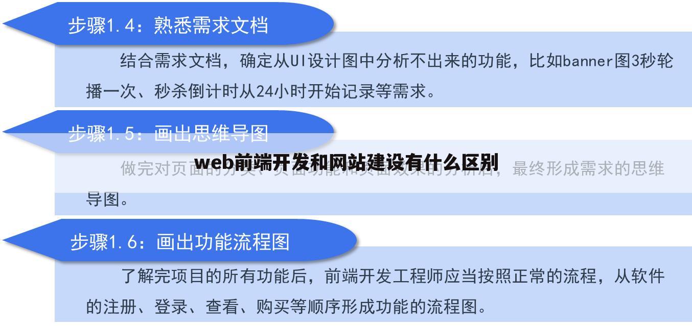 web前端开发和网站建设有什么区别