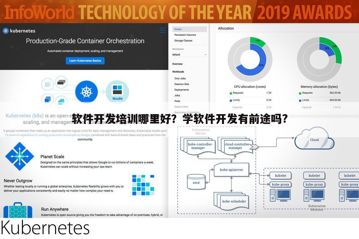 软件开发培训哪里好？学软件开发有前途吗?