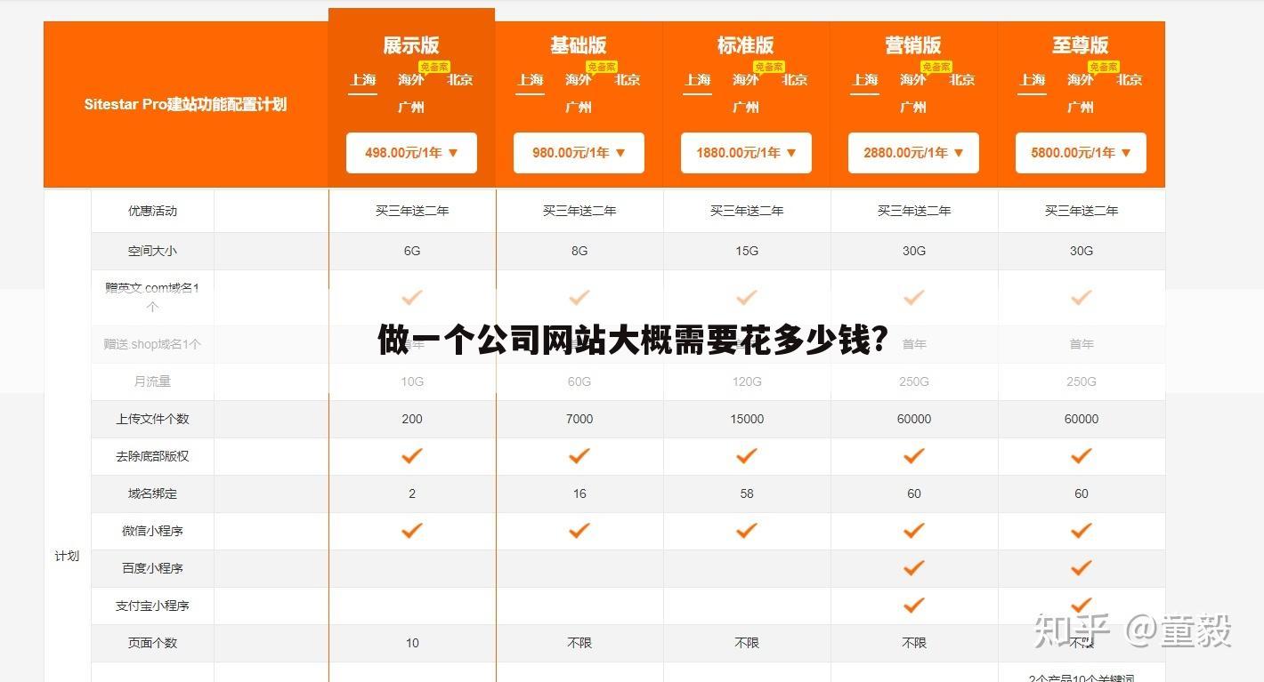 做一个公司网站大概需要花多少钱?
