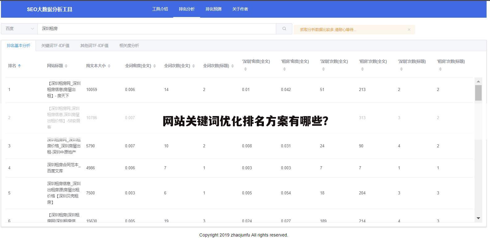 网站关键词优化排名方案有哪些？