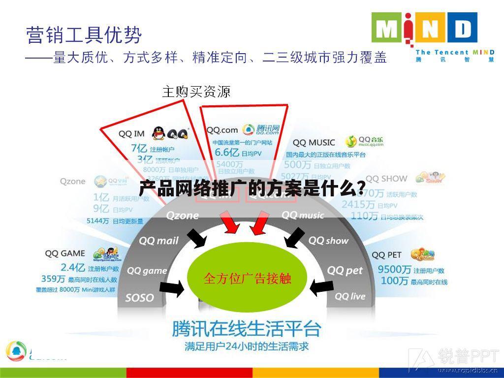 产品网络推广的方案是什么？