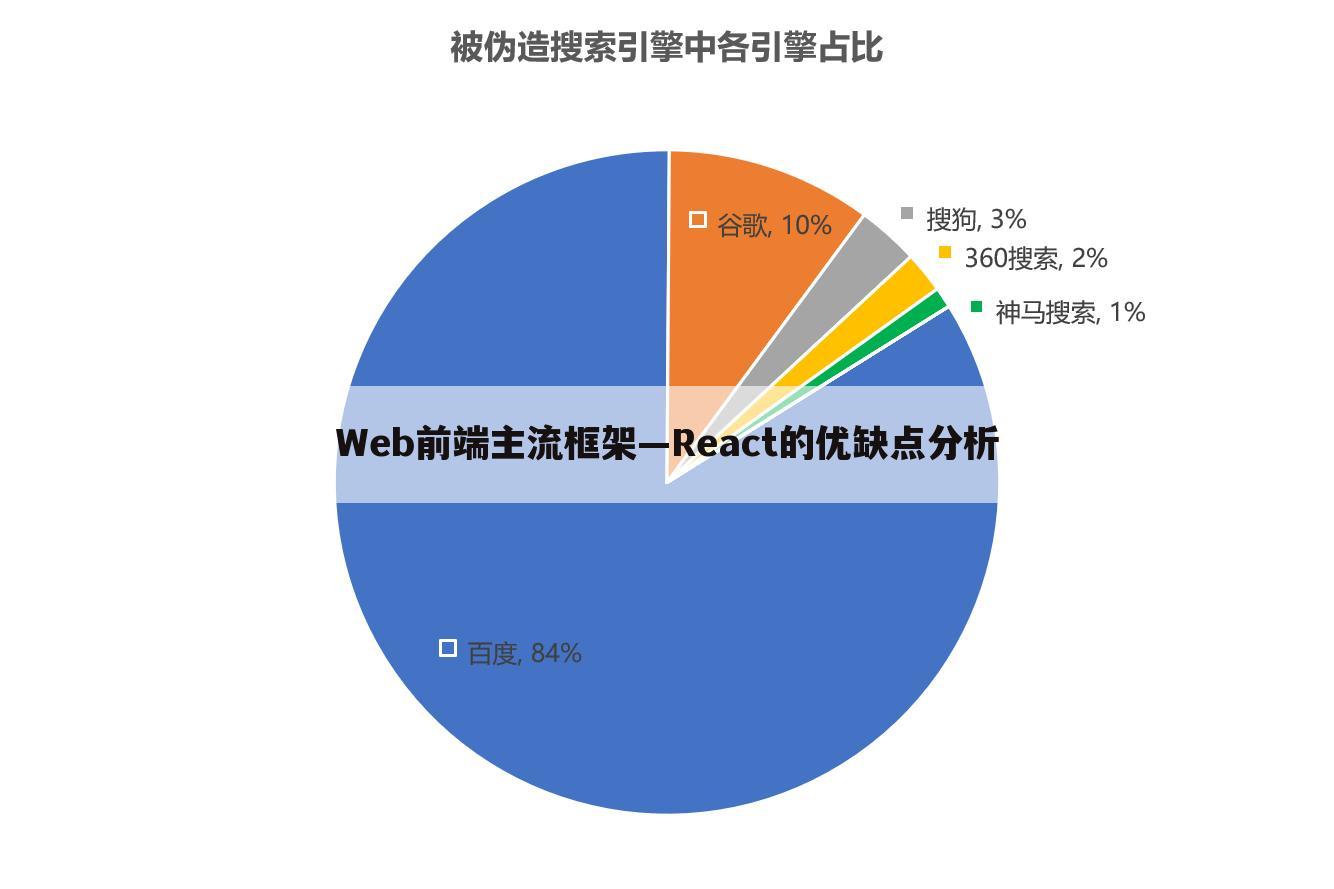 Web前端主流框架—React的优缺点分析