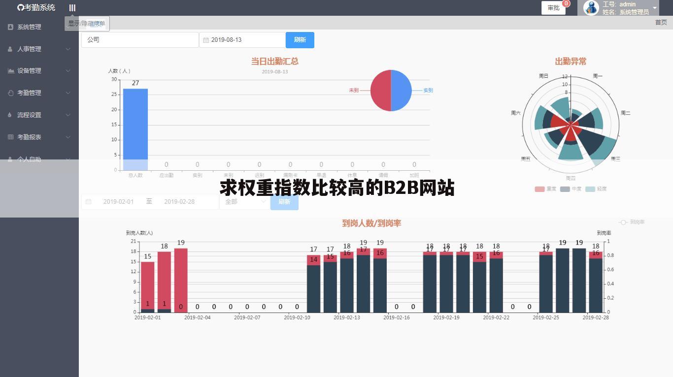 求权重指数比较高的B2B网站