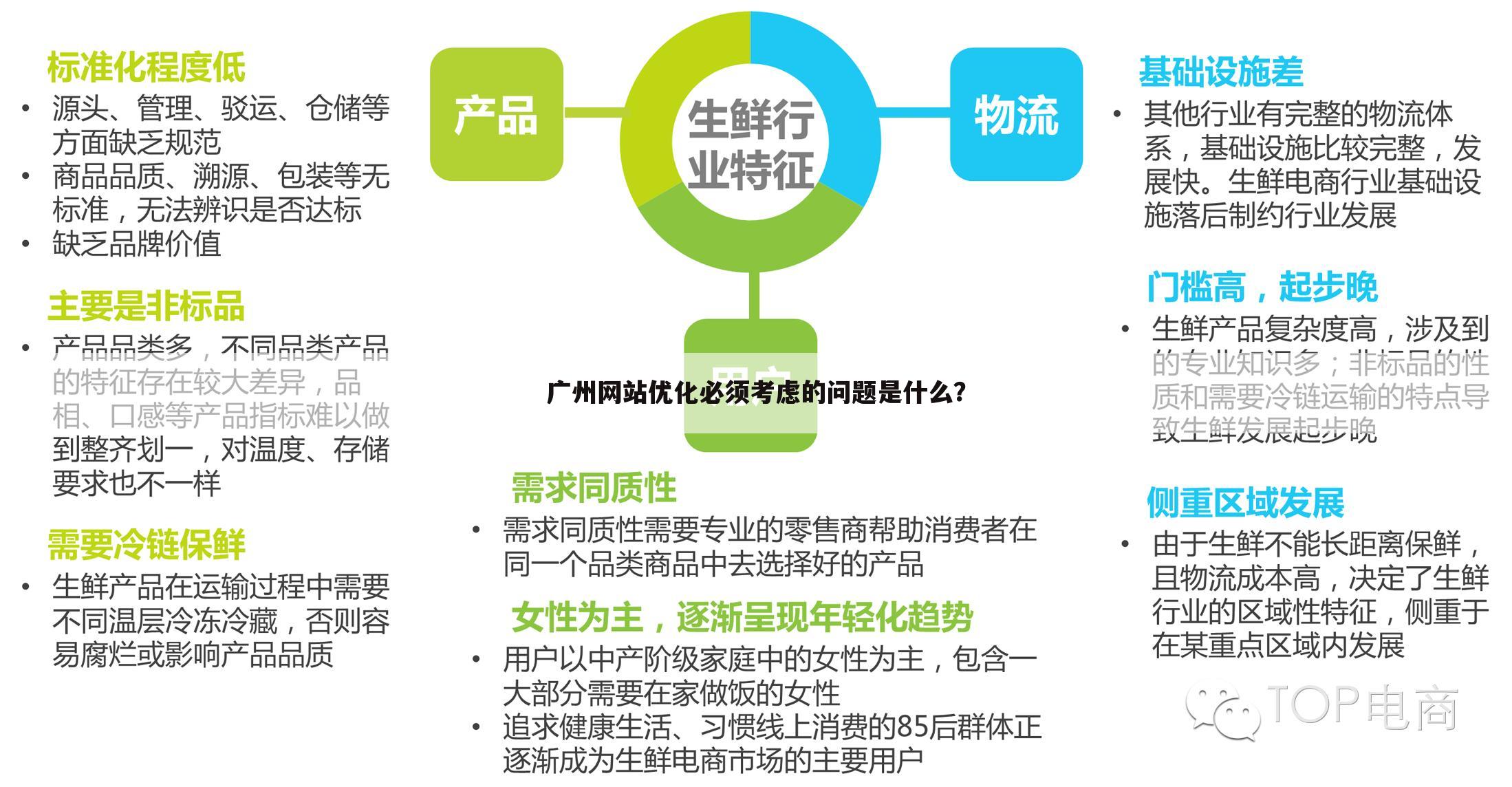 广州网站优化必须考虑的问题是什么？