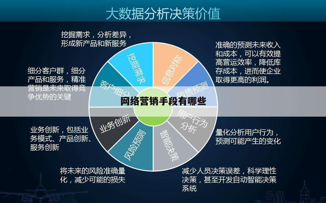 网络营销手段有哪些