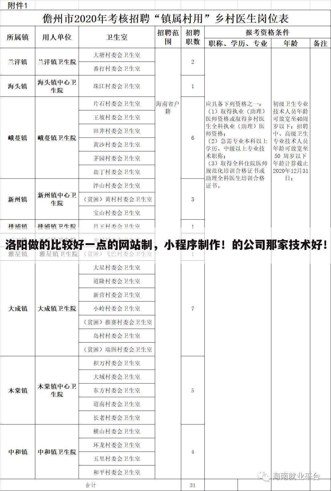 洛阳做的比较好一点的网站制，小程序制作！的公司那家技术好！