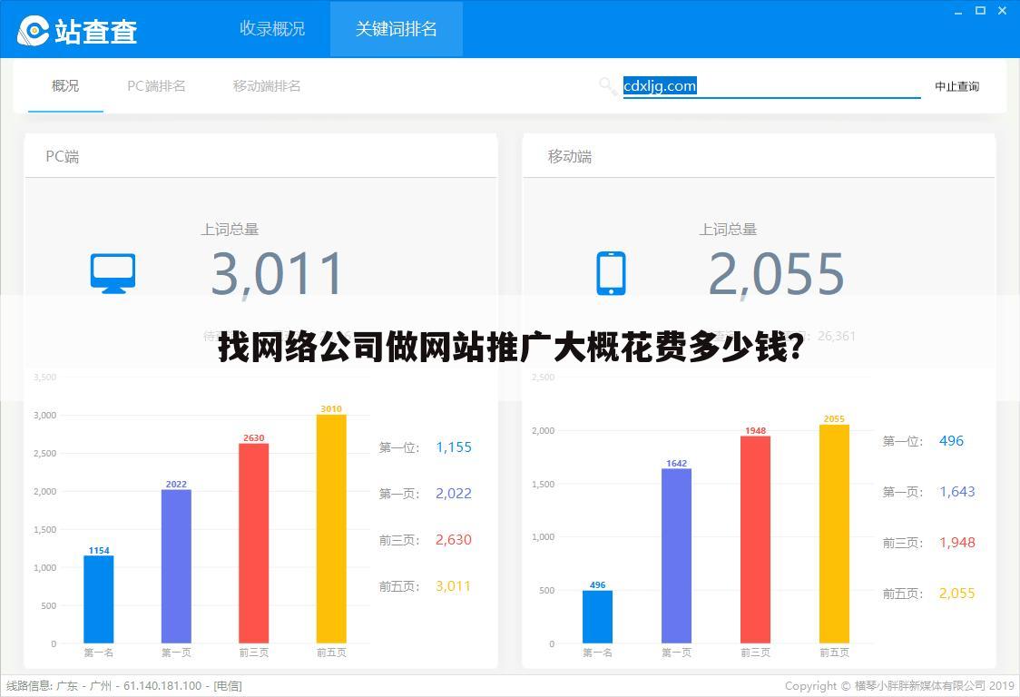 找网络公司做网站推广大概花费多少钱？