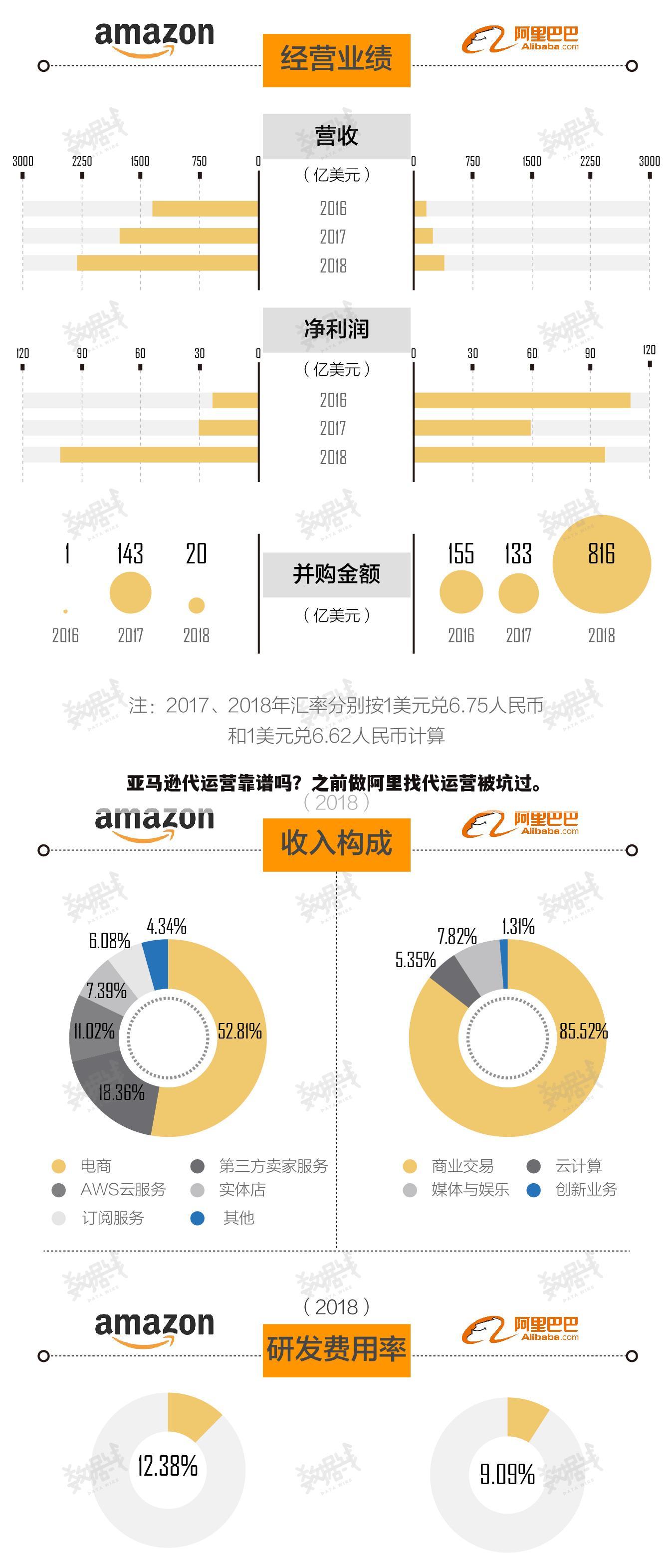 亚马逊代运营靠谱吗？之前做阿里找代运营被坑过。