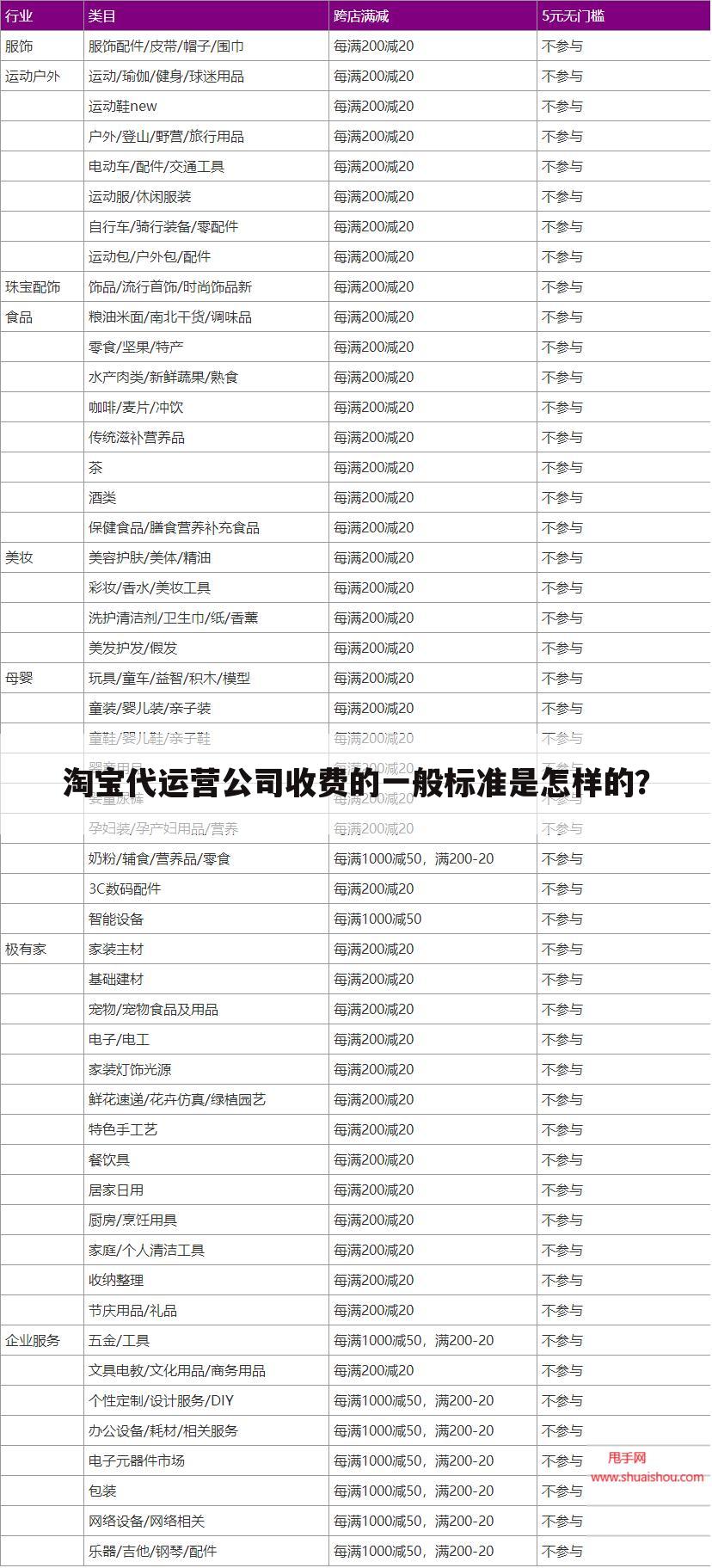 淘宝代运营公司收费的一般标准是怎样的？